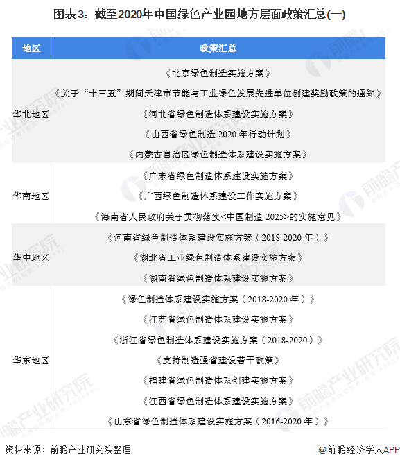 重磅！2020年中国绿色产业园相关政策汇总及解读(火狐电竞全) 绿色发展势在必行(图3)