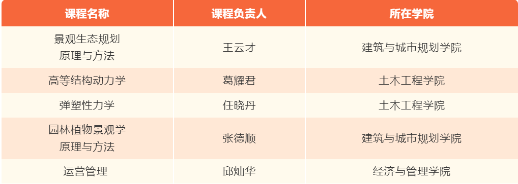 首批入选！同济全国第三！火狐电竞(图1)