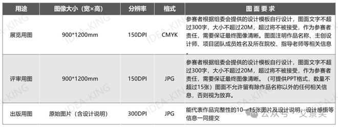 开赛了 第14届中国国际园林景观规划设计大赛启动火狐电竞(图2)