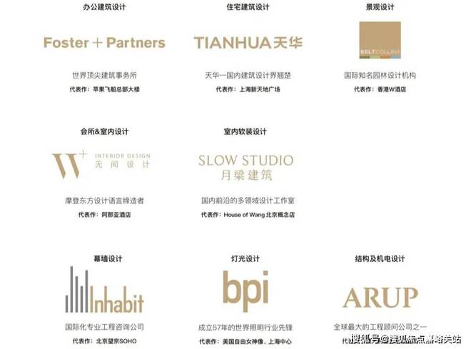 火狐电竞『官方』静安龙盛湾上售楼处发布：75米+栋距 奢侈品级”传世之作(图9)