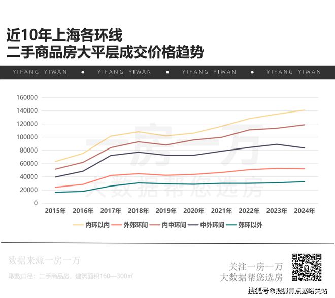 火狐电竞『官方』静安龙盛湾上售楼处发布：75米+栋距 奢侈品级”传世之作(图23)
