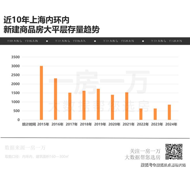 火狐电竞『官方』静安龙盛湾上售楼处发布：75米+栋距 奢侈品级”传世之作(图22)