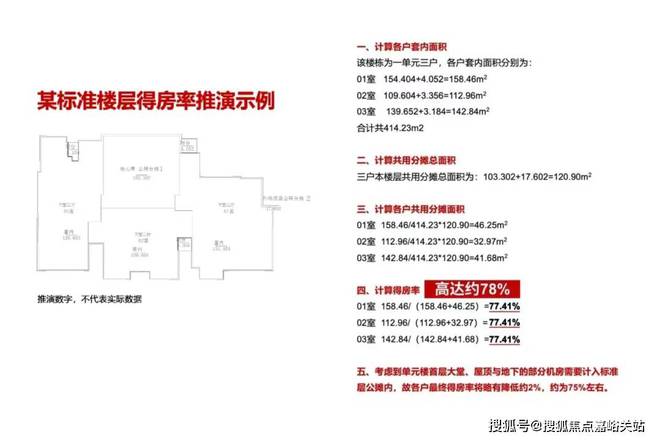 火狐电竞『官方』静安龙盛湾上售楼处发布：75米+栋距 奢侈品级”传世之作(图24)