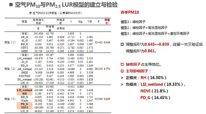 世界森林日 朱春阳：城市蓝绿空间建成环境生态功能提升的规划路径火狐电竞(图8)