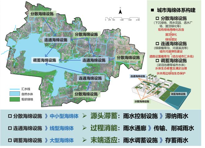 世界森林日 朱春阳：城市蓝绿空间建成环境生态功能提升的规划路径火狐电竞(图14)