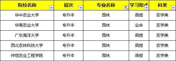 火狐电竞成考报名专业简介-园林专业(图1)