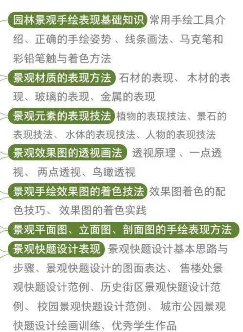 火狐电竞《园林景观手绘表现与快速设计》：快速掌握园林设计技能景观必修课！(图4)