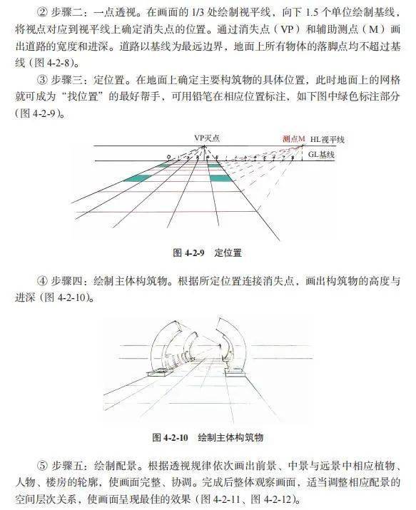 火狐电竞《园林景观手绘表现与快速设计》：快速掌握园林设计技能景观必修课！(图5)