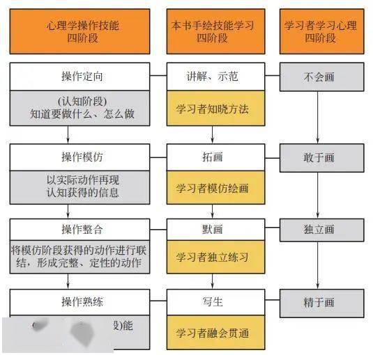 火狐电竞《园林景观手绘表现与快速设计》：快速掌握园林设计技能景观必修课！(图3)