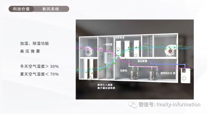 东直门8火狐电竞号售楼处电线号楼盘详情！(图16)