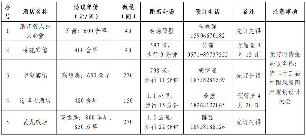 第二十三届中国风景园林规划设计大会火热报名中！火狐电竞(图3)