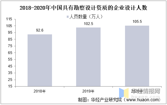 火狐电竞中国景观设计产业链整体分析及行业前景预测报告(图2)