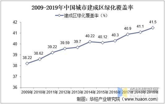 火狐电竞中国景观设计产业链整体分析及行业前景预测报告(图3)