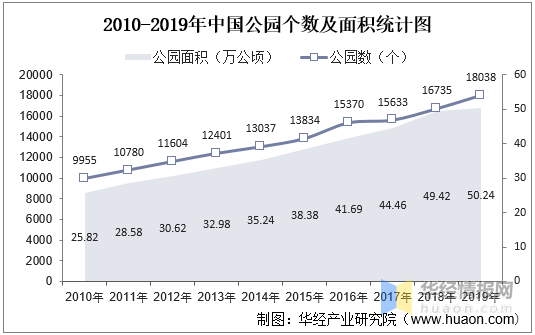 火狐电竞中国景观设计产业链整体分析及行业前景预测报告(图4)
