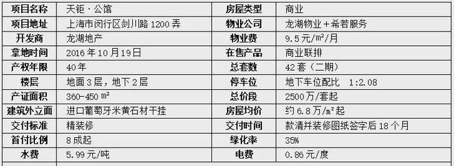 火狐电竞闵行龙湖天钜公馆「官方网站」龙湖天钜楼处电话！地址(图2)