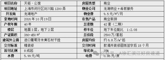 火狐电竞闵行龙湖天钜公馆「官方网站」龙湖天钜楼处电话！地址(图11)