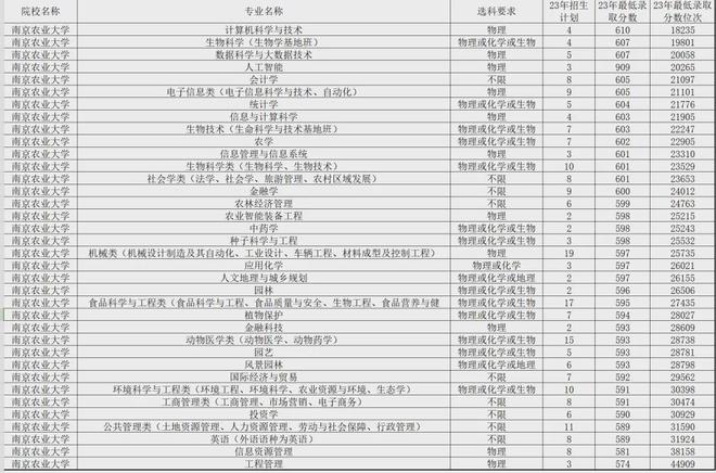 火狐电竞国家急需紧缺专业！这几所学校分数不高可重点关注！(图3)