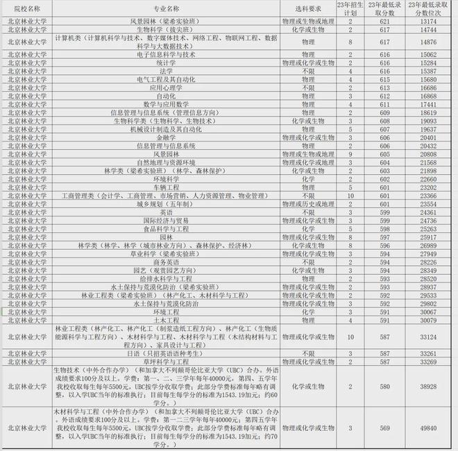 火狐电竞国家急需紧缺专业！这几所学校分数不高可重点关注！(图7)