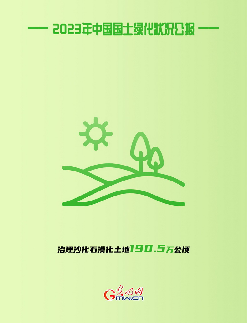 海报丨2023年全国国土绿化面积超800万公火狐电竞顷(图2)
