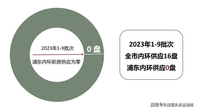 上海中海海上和集售楼处：爆炸新闻！小区绿化率多少？火狐电竞容积率多少(图2)