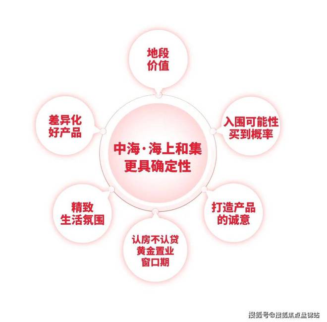 上海中海海上和集售楼处：爆炸新闻！小区绿化率多少？火狐电竞容积率多少(图7)