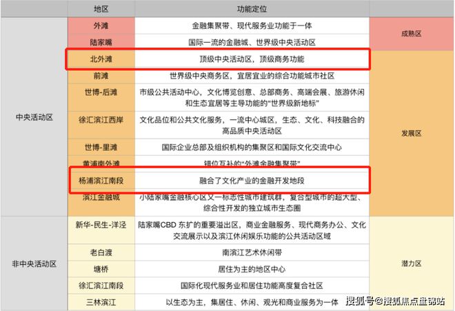 上海中海海上和集售楼处：爆炸新闻！小区绿化率多少？火狐电竞容积率多少(图20)