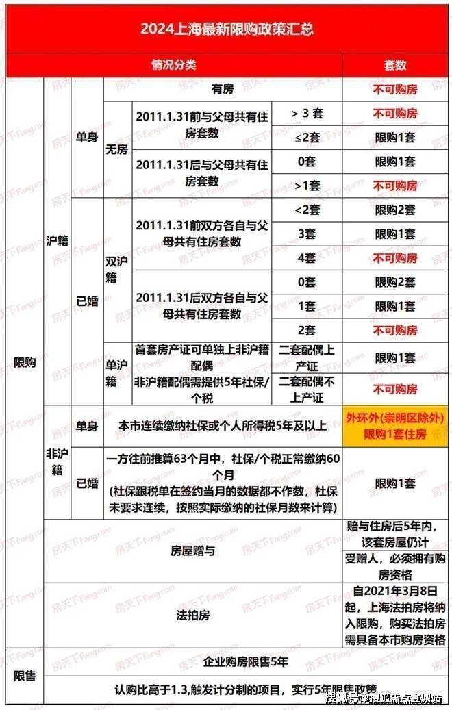 火狐电竞明煦源赋里官方网站_明煦源赋里_售楼部营销中心电话(图34)