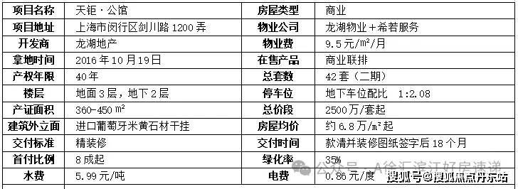 上海龙火狐电竞湖天钜售楼处电线小时电话热线上海龙湖天钜百科详情首页网站(图26)