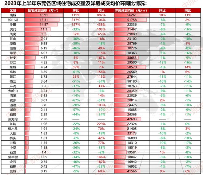 火狐电竞东莞房价的转折点藏在这条曲线内(图2)